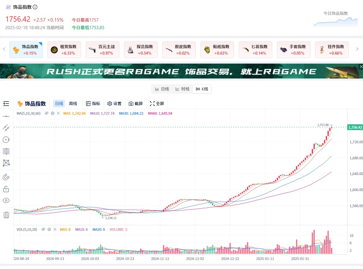 “蝴蝶刀震荡/低端租赁租金开始发力”(UU下场布局)抄底！