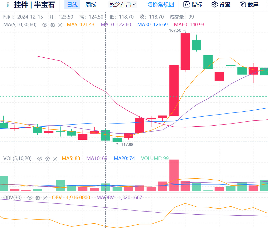 用炒股的方式打开CS，什么是洗盘？-第5张