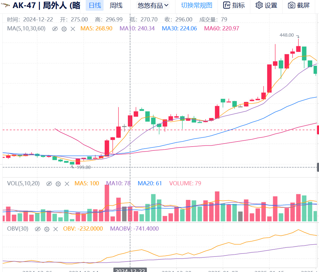 用炒股的方式打开CS，什么是洗盘？-第3张