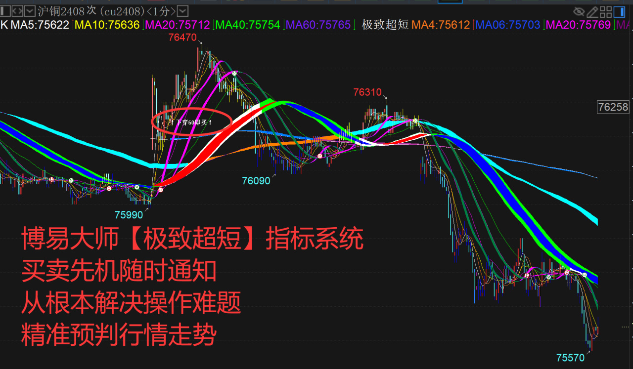 用易经预测股市.易经能预测股票涨跌吗？六爻预测股票的方法.周易-第4张