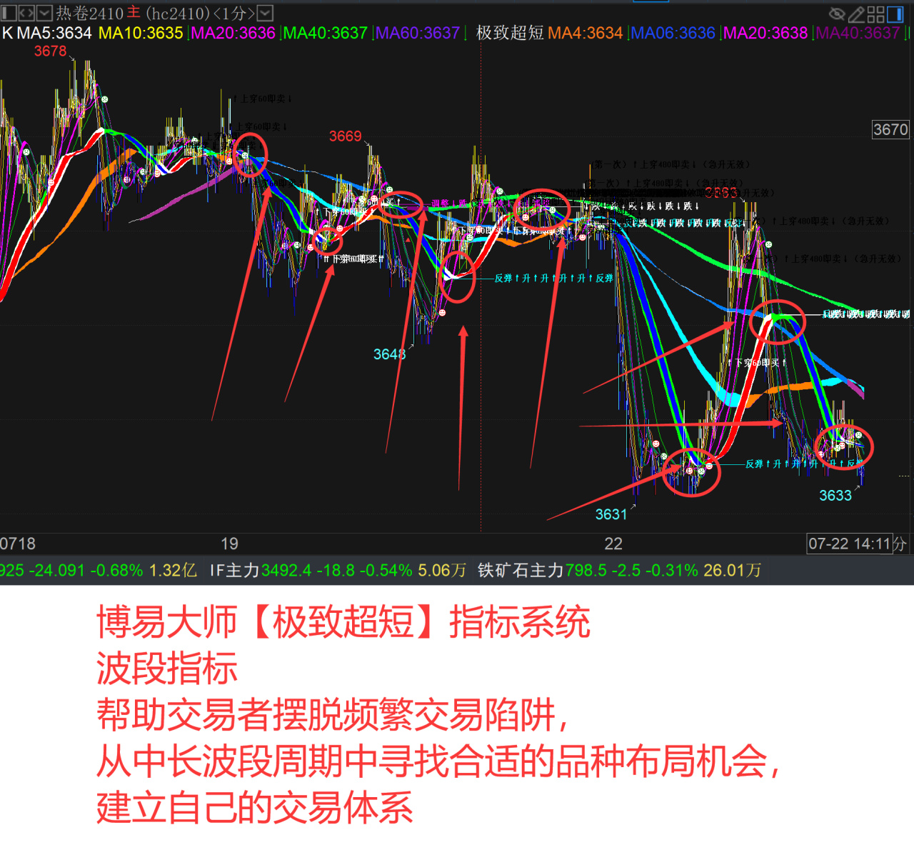 用易经预测股市.易经能预测股票涨跌吗？六爻预测股票的方法.周易-第5张