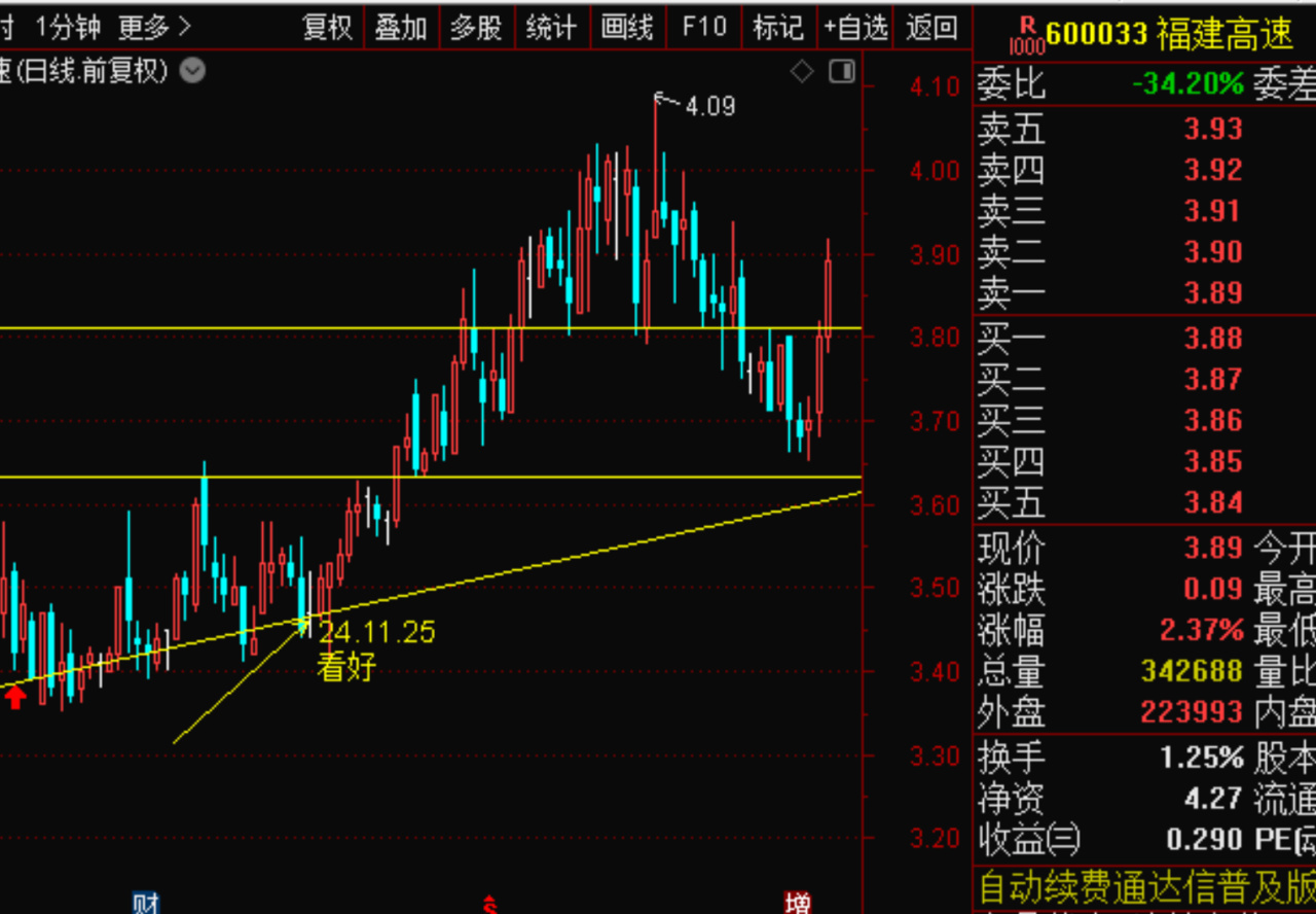 用易经预测股市.易经能预测股票涨跌吗？六爻预测股票的方法.周易-第3张