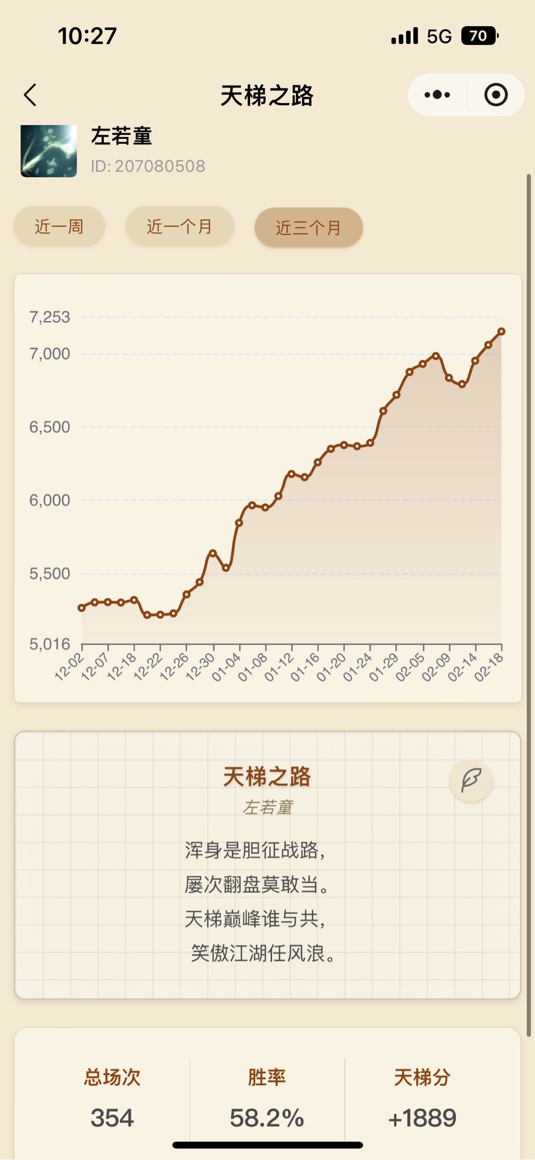 分享一下从5000到7000单排上分体会