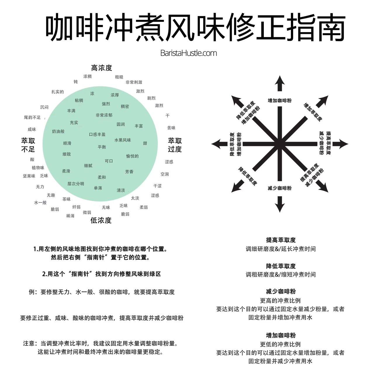 投票
  咖啡小白入门指南：一文读懂“手冲”那些事儿（实操篇）-第6张