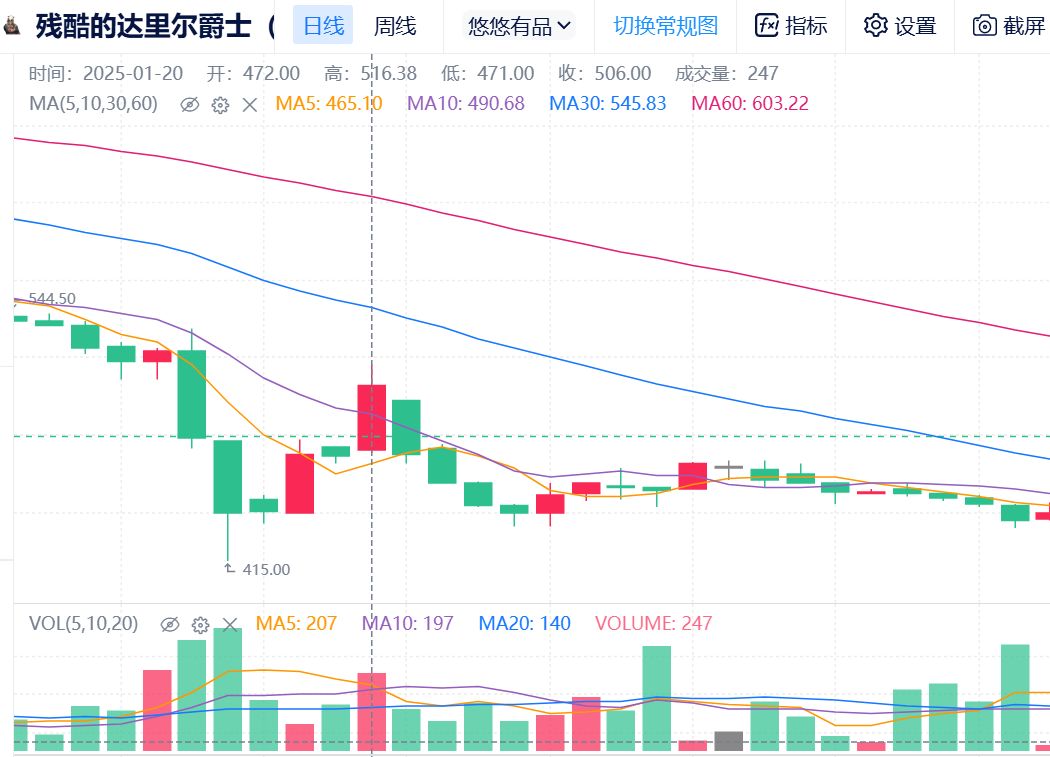 用炒股的方式打开CS，什么是洗盘？-第1张