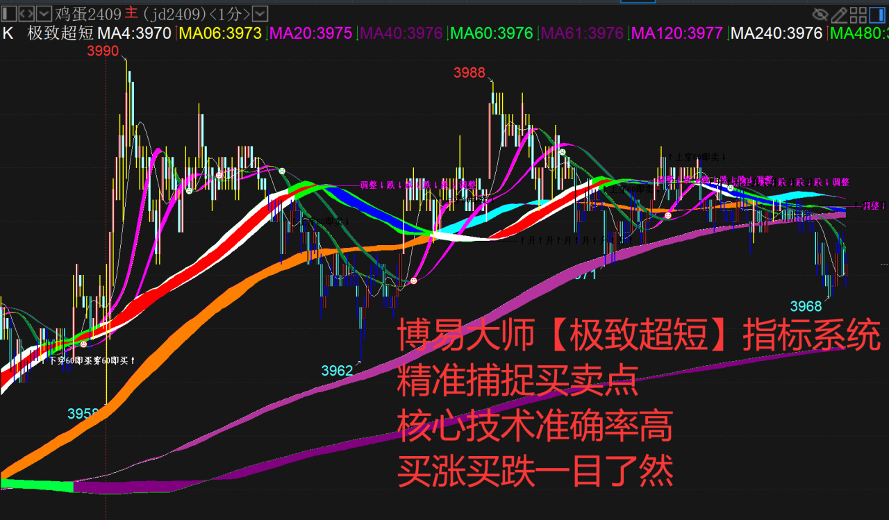 用易经预测股市.易经能预测股票涨跌吗？六爻预测股票的方法.周易-第9张