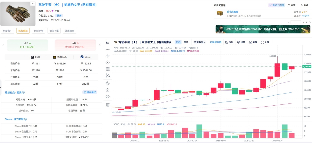 “蝴蝶刀震荡/低端租赁租金开始发力”(UU下场布局)抄底！-第2张