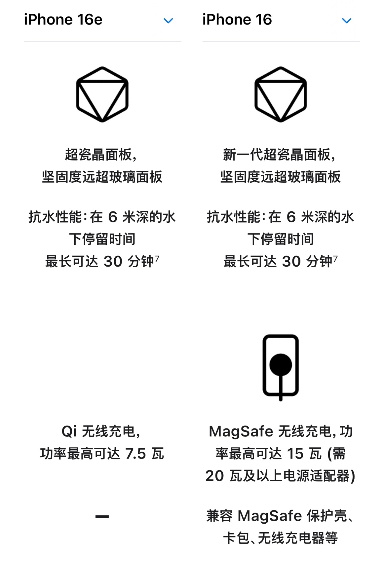 【球盟会】Iphone16系列再出新品—Iphone 16e深夜登陆apple官网