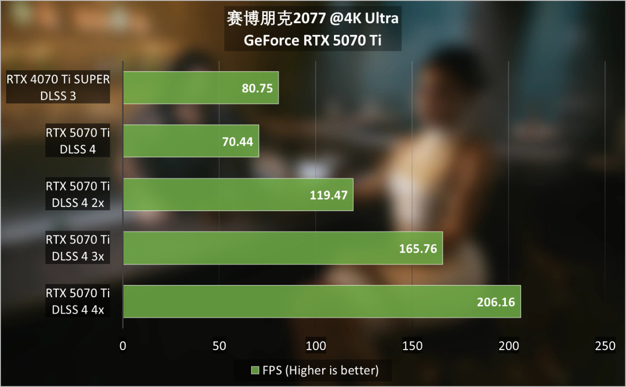 熱門
  GeForce RTX 5070 Ti首發評測：4K遊戲一步到位，旗艦級性價比凸顯-第29張