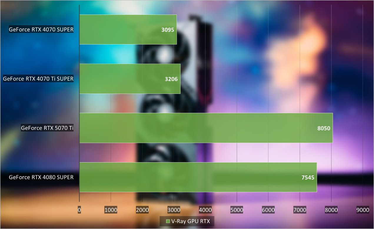 熱門
  GeForce RTX 5070 Ti首發評測：4K遊戲一步到位，旗艦級性價比凸顯-第59張