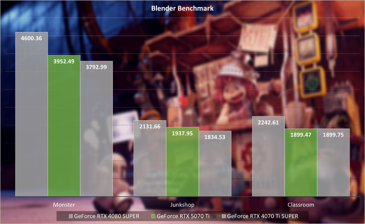 熱門
  GeForce RTX 5070 Ti首發評測：4K遊戲一步到位，旗艦級性價比凸顯-第60張