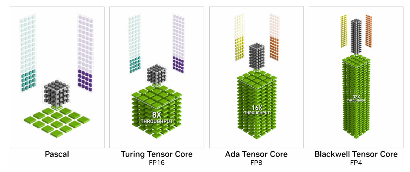 熱門
  GeForce RTX 5070 Ti首發評測：4K遊戲一步到位，旗艦級性價比凸顯-第62張