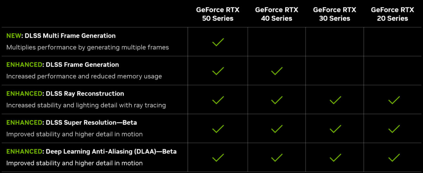 熱門
  GeForce RTX 5070 Ti首發評測：4K遊戲一步到位，旗艦級性價比凸顯-第19張