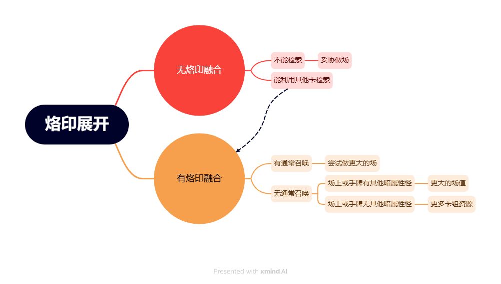 游戏王烙印卡组新手攻略-第23张