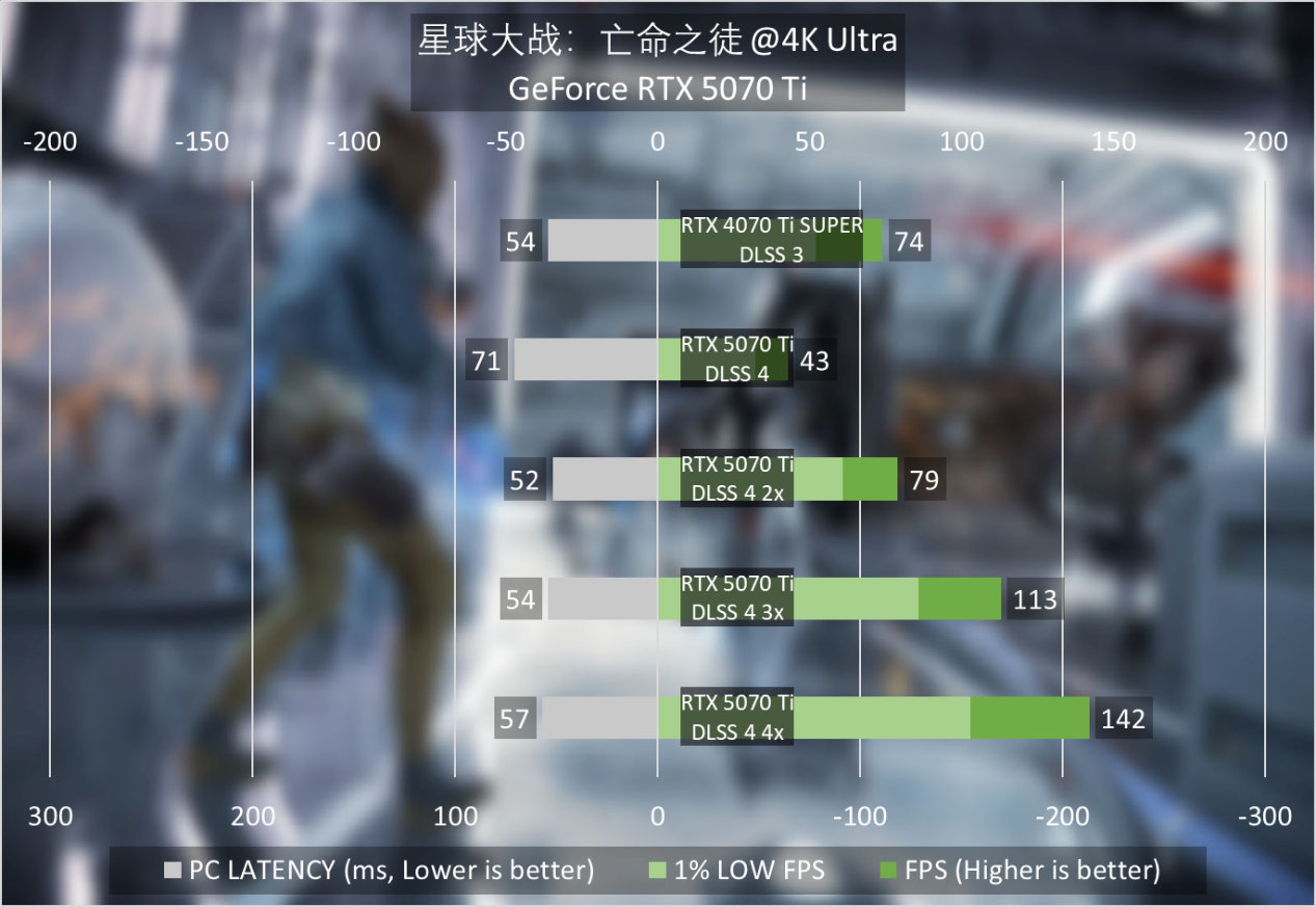 熱門
  GeForce RTX 5070 Ti首發評測：4K遊戲一步到位，旗艦級性價比凸顯-第32張