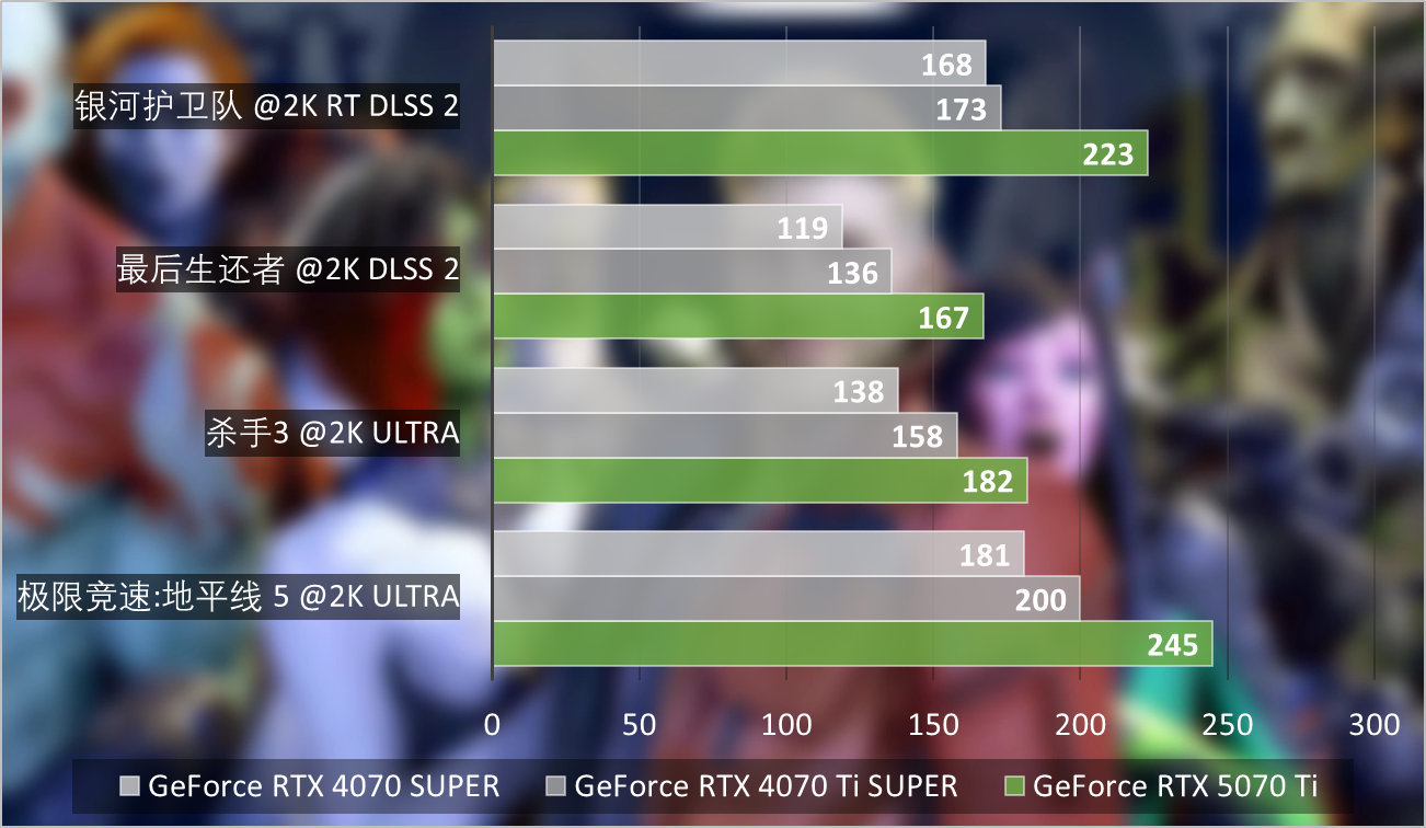 熱門
  GeForce RTX 5070 Ti首發評測：4K遊戲一步到位，旗艦級性價比凸顯-第48張