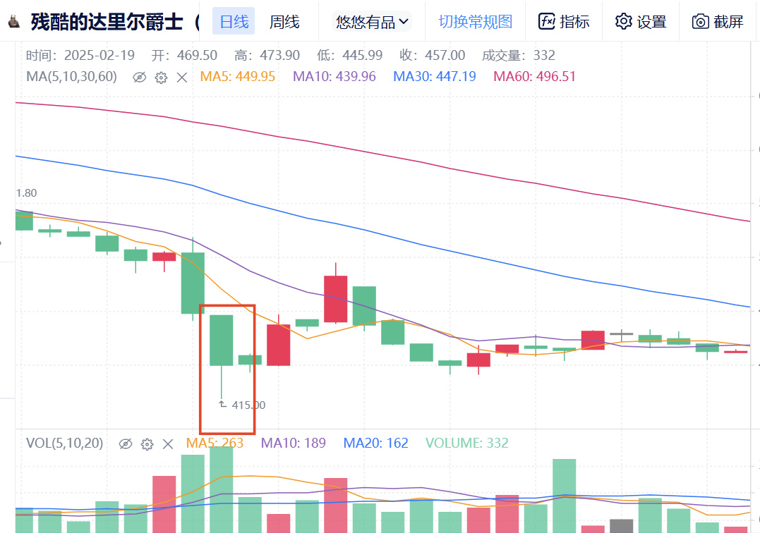 用炒股的方式打开CS，你真的懂CS的K线吗？-第2张