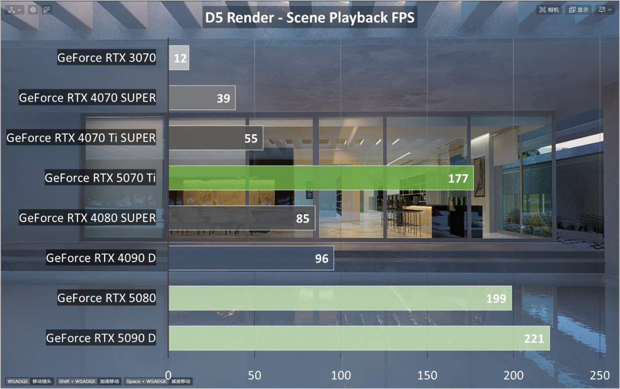 熱門
  GeForce RTX 5070 Ti首發評測：4K遊戲一步到位，旗艦級性價比凸顯-第42張