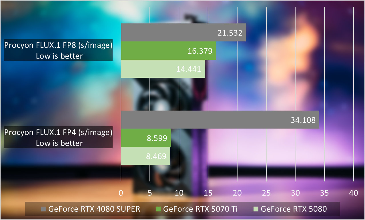 熱門
  GeForce RTX 5070 Ti首發評測：4K遊戲一步到位，旗艦級性價比凸顯-第63張