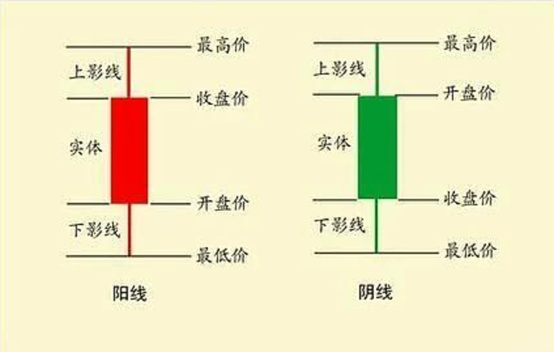 用炒股的方式打开CS，你真的懂CS的K线吗？-第0张