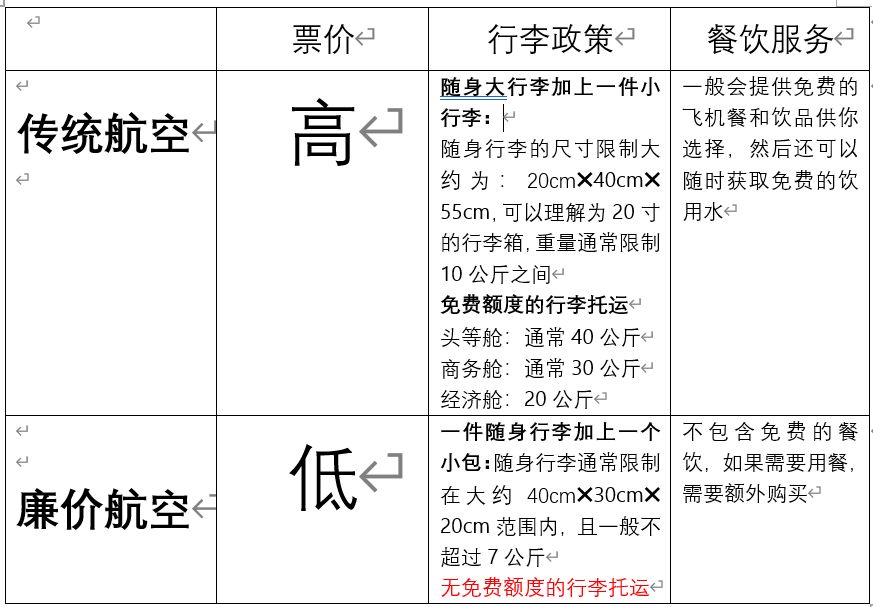 【球盟会】青年大学习之第一次坐飞机全流程（6千字详细流程）