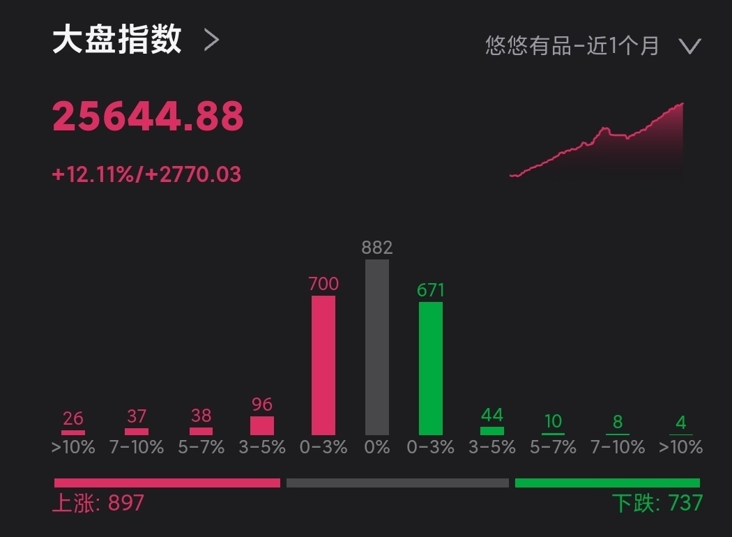 分析饰品爆涨与在线人数达174万的背后原因