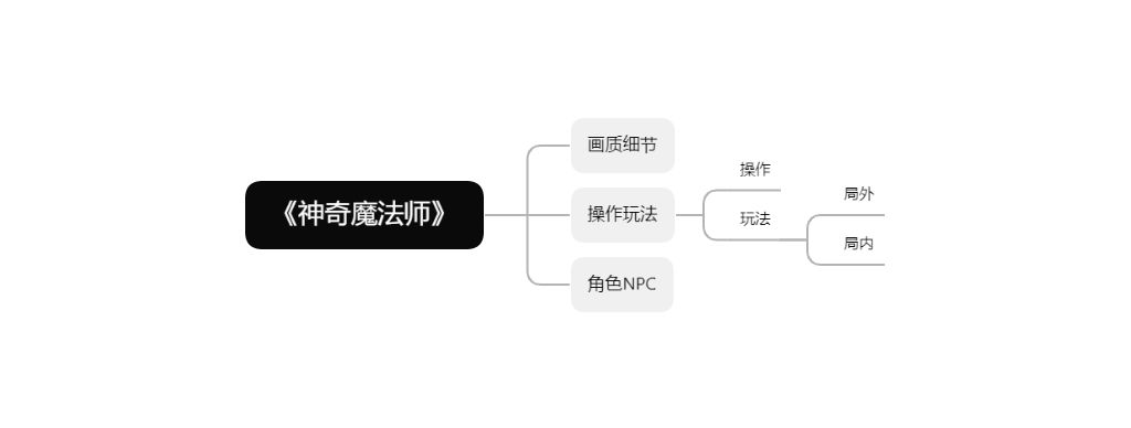 当肉鸽与类银河恶魔城发生碰撞，能够擦出怎样的火花？-第1张