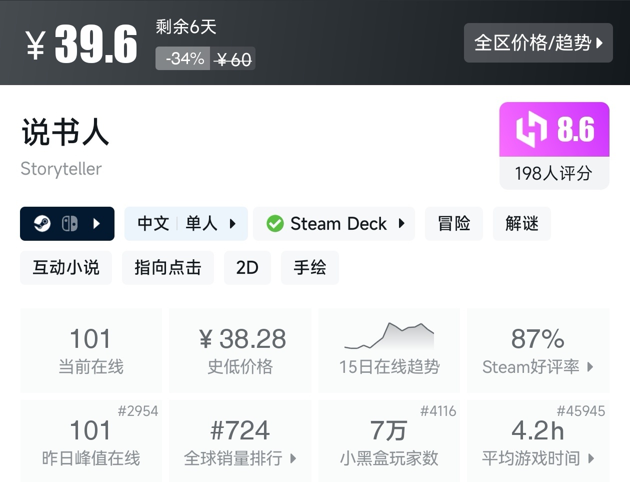 【球盟会】Steam周间特惠2月26日87款折扣游戏汇总