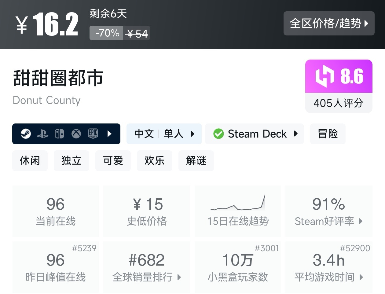 【球盟会】Steam周间特惠2月26日87款折扣游戏汇总