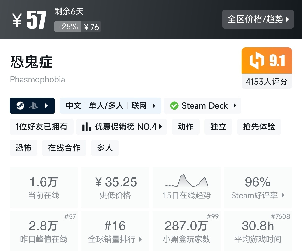 【球盟会】Steam周间特惠2月26日87款折扣游戏汇总