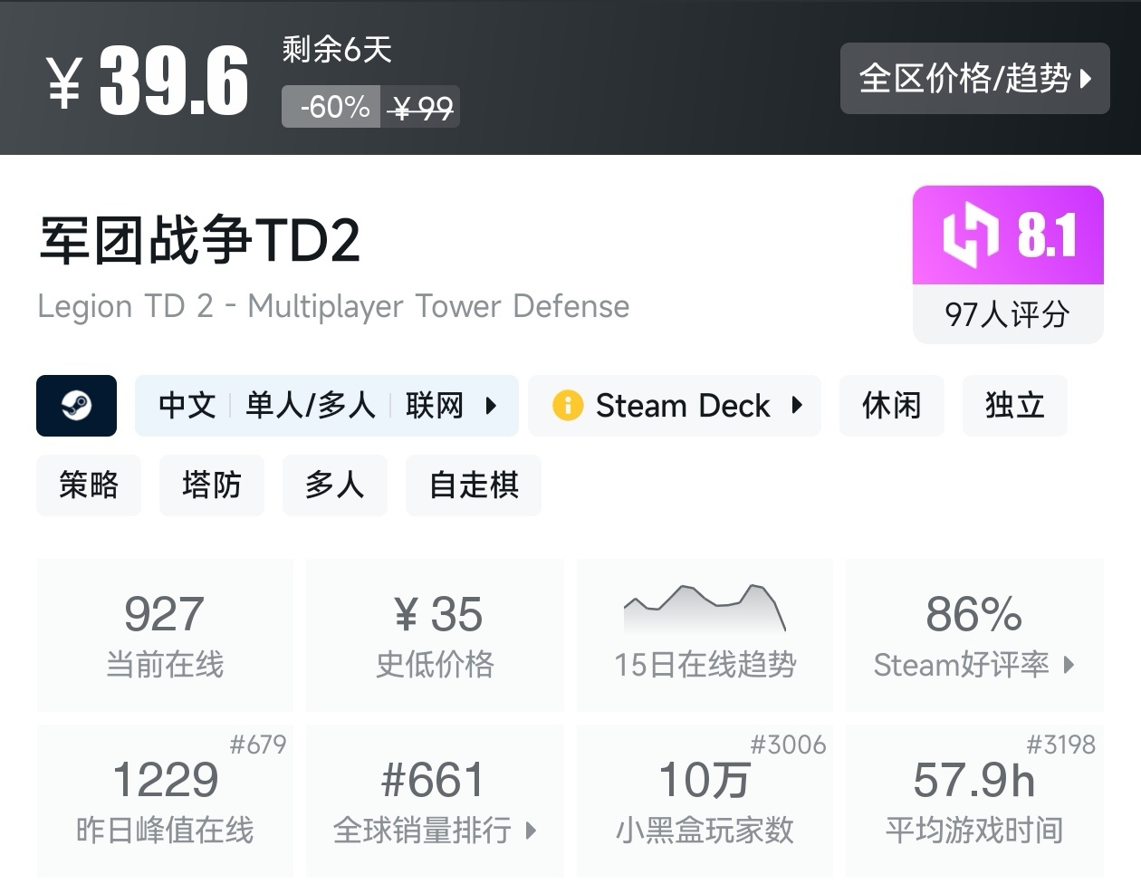 【球盟会】Steam周间特惠2月26日87款折扣游戏汇总