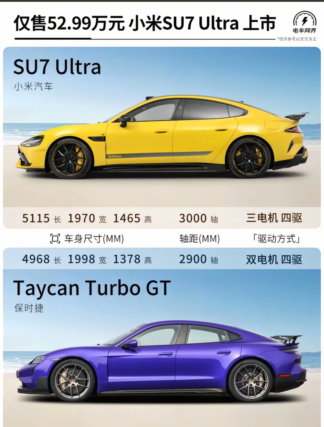 【球盟会】小米su7Ultra重新定义豪车