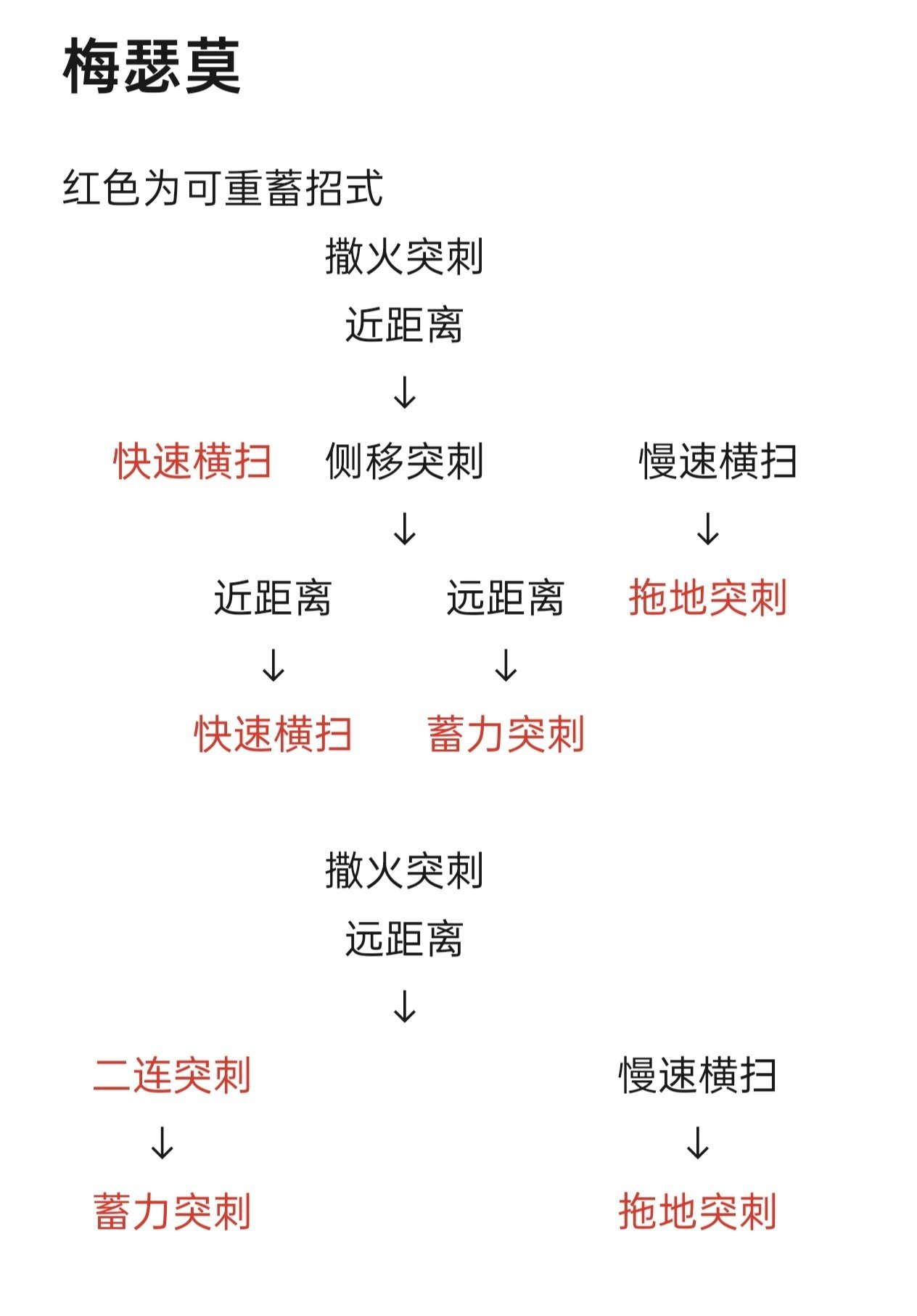 环狼血魂中优秀经典的boss排行-第23张