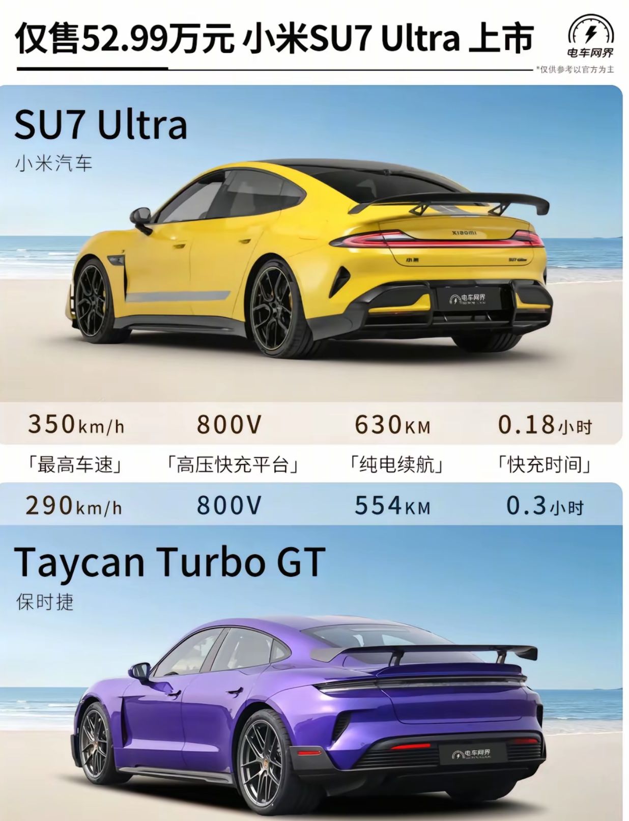 【球盟会】小米su7Ultra重新定义豪车