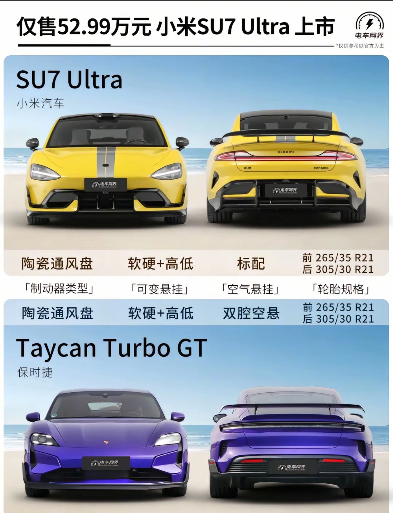 【球盟会】小米su7Ultra重新定义豪车