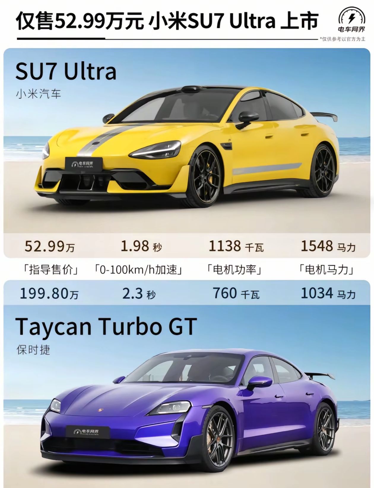 【球盟会】小米su7Ultra重新定义豪车