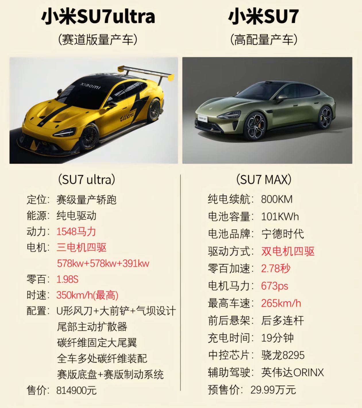 【球盟会】小米su7Ultra重新定义豪车