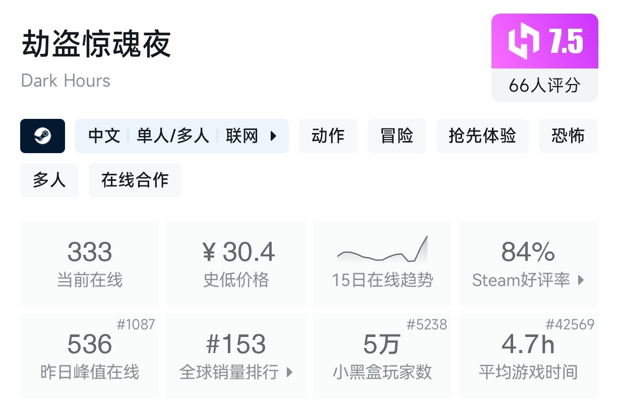 3月1日 近期折扣游戏盘点