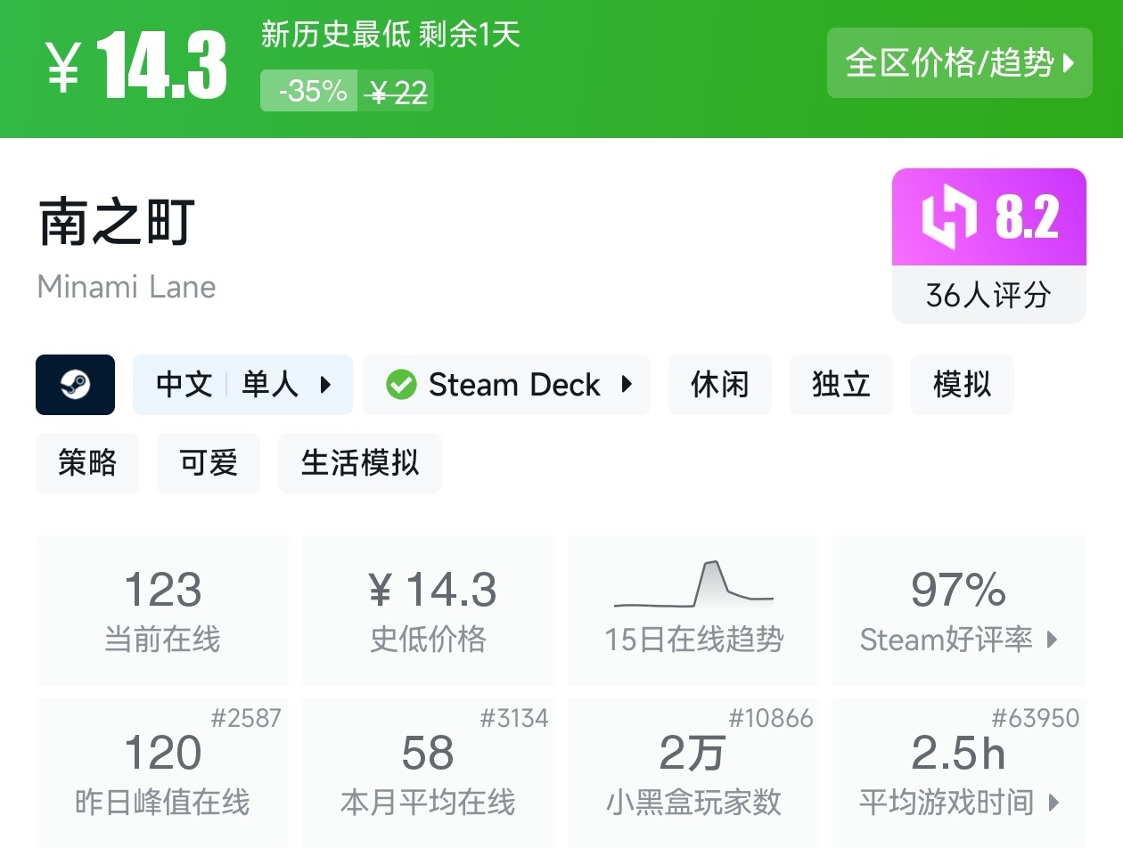 Steam周末特惠3月1日157款折扣游戏汇总