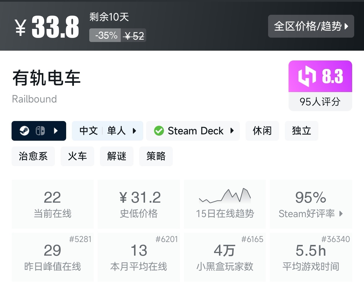 Steam周末特惠3月1日157款折扣游戏汇总