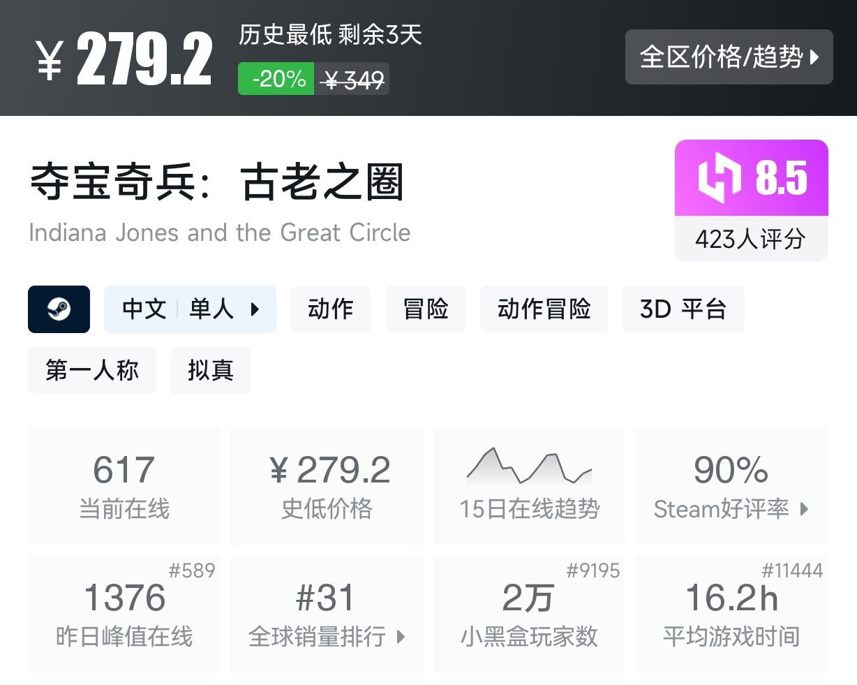 3月1日 近期折扣游戏盘点