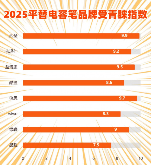 ipad电容笔平替哪个比较好？2025分享五大全网爆火的高销量品牌！-第1张