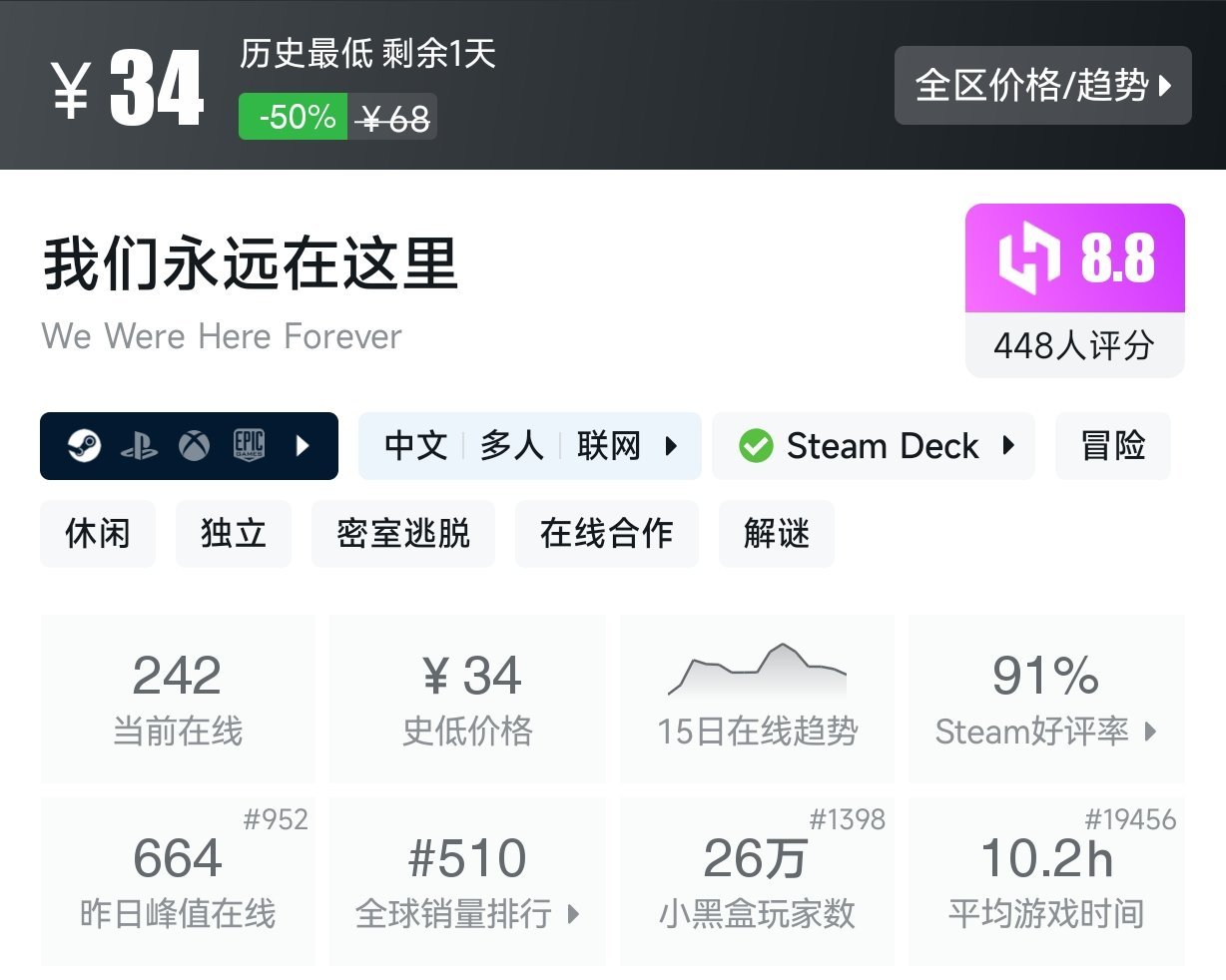 3月1日 近期折扣游戏盘点