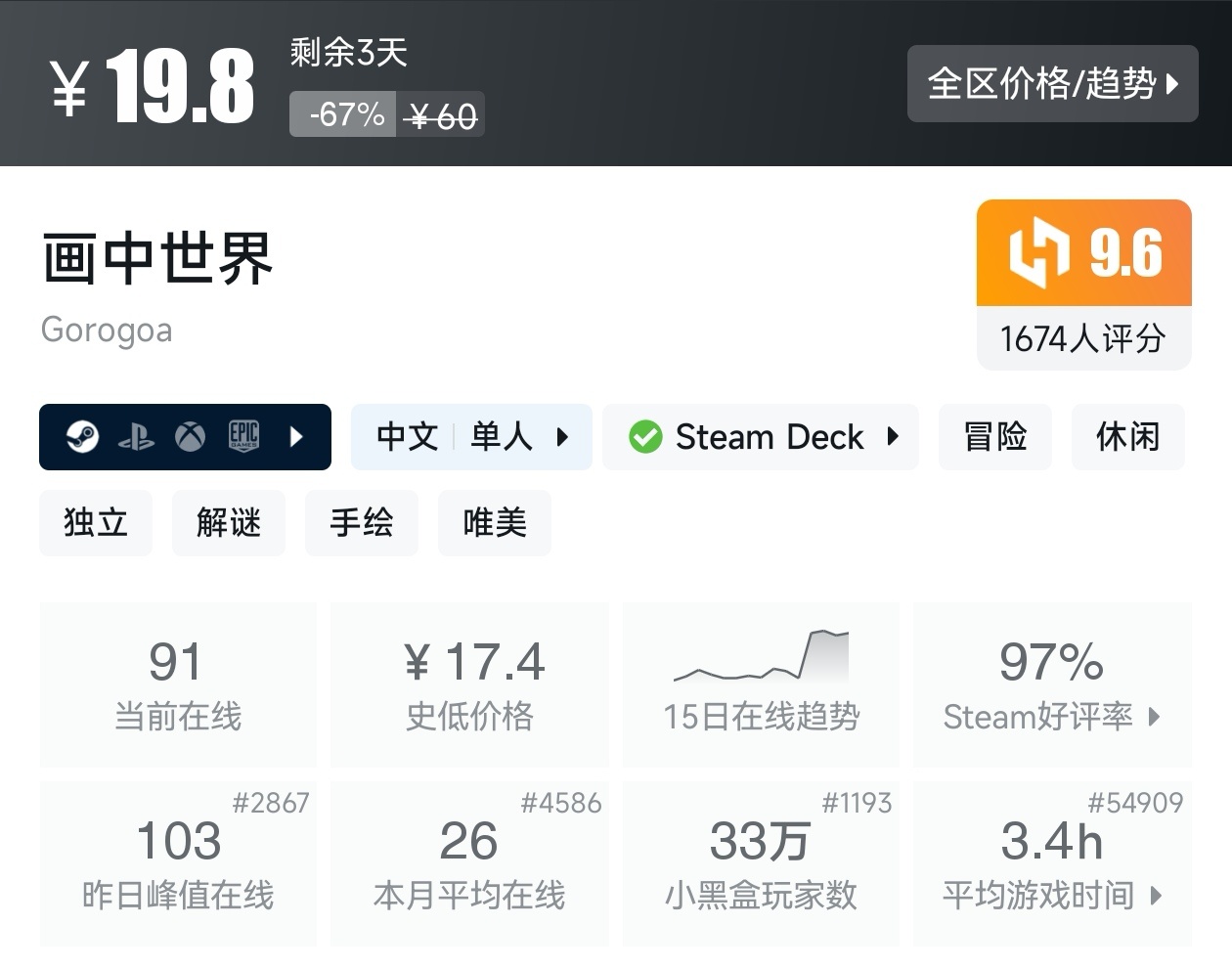 Steam周末特惠3月1日157款折扣游戏汇总