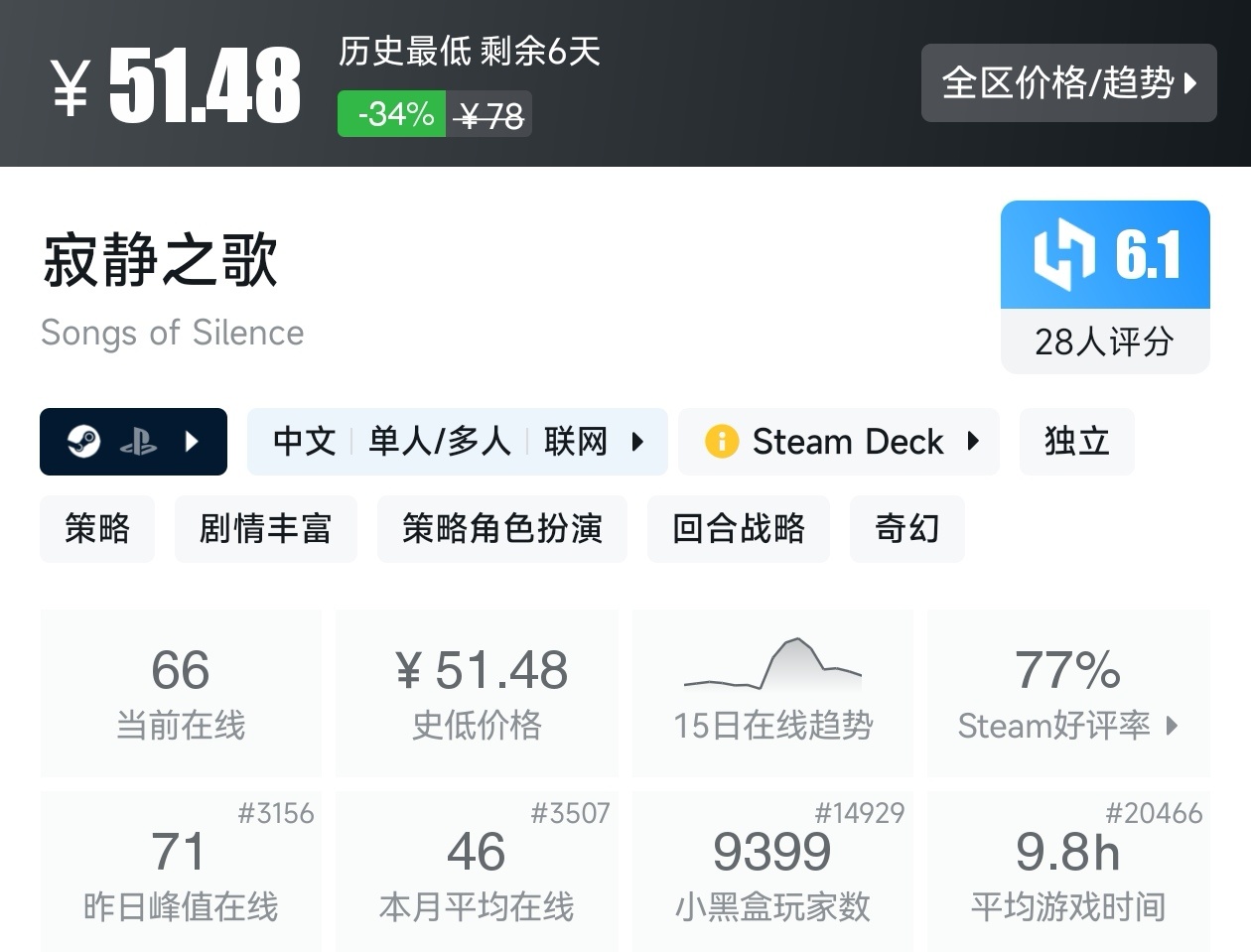 Steam周末特惠3月1日157款折扣游戏汇总