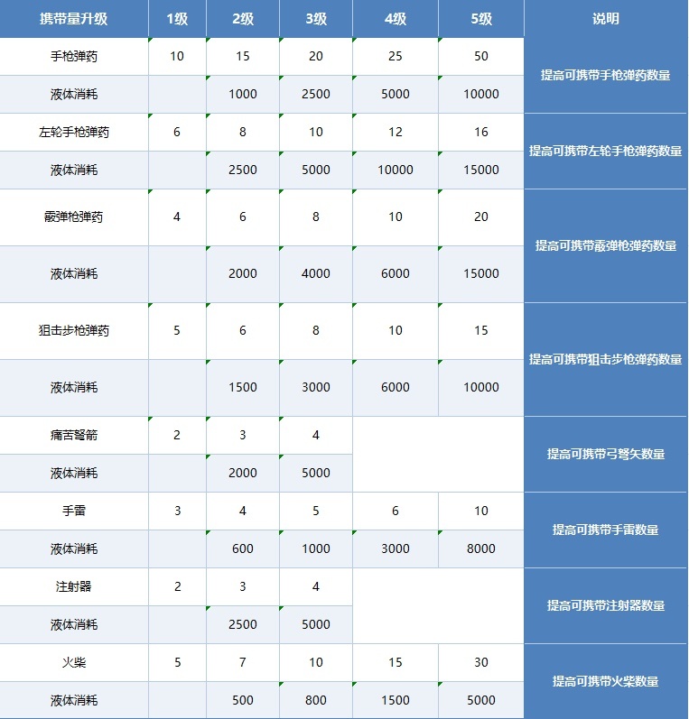 惡靈附身全能力及武器升級考究-第8張