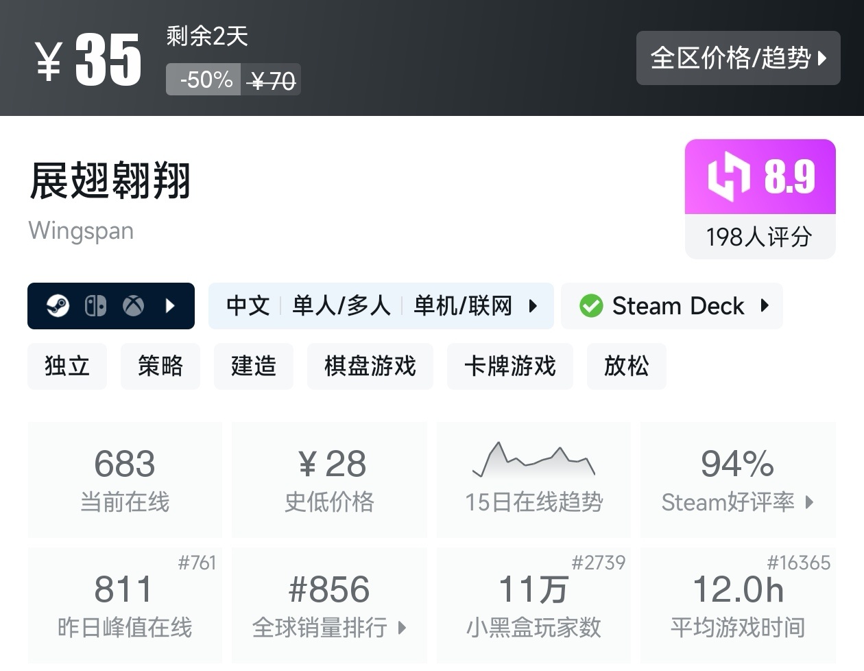 Steam周末特惠3月1日157款折扣游戏汇总