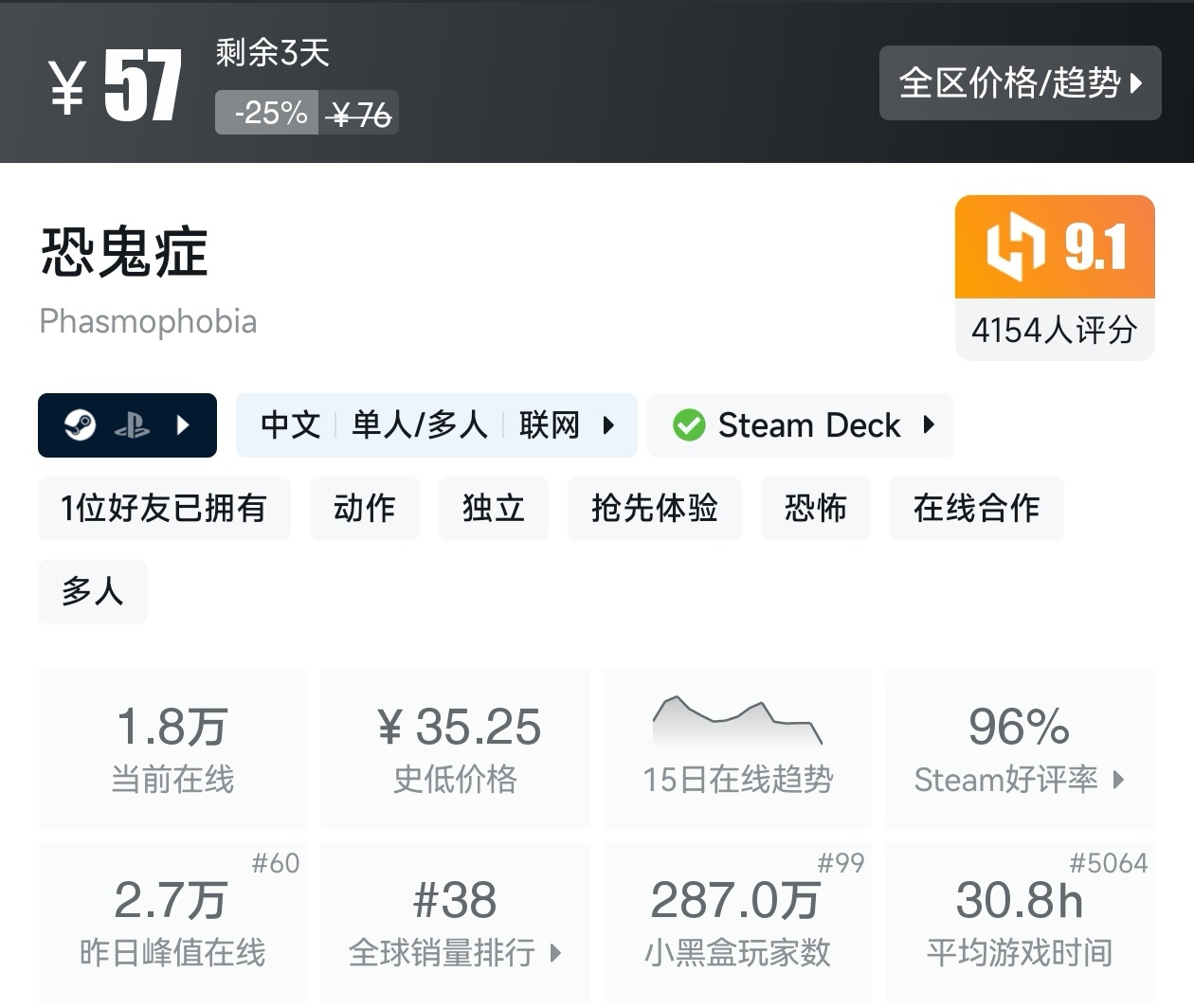 Steam周末特惠3月1日157款折扣游戏汇总