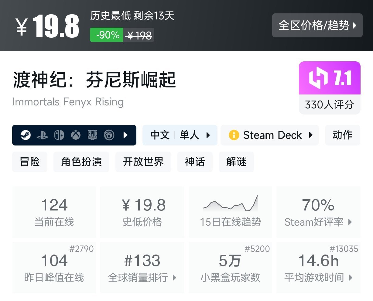 3月1日 近期折扣游戏盘点