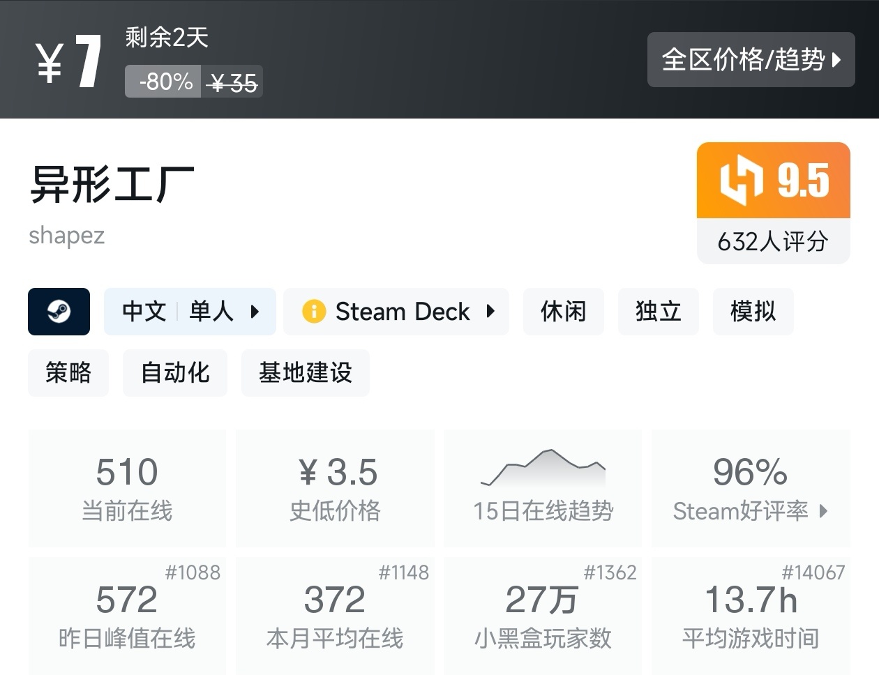 Steam周末特惠3月1日157款折扣游戏汇总